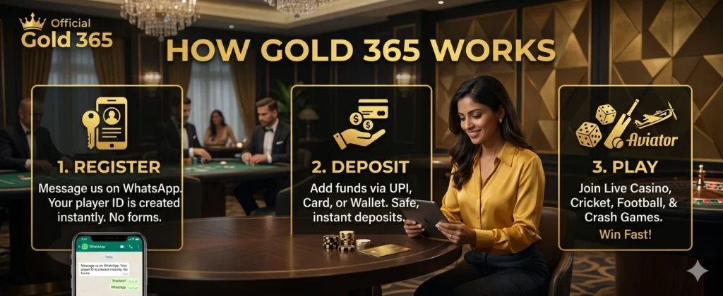 How Gold 365 Works
